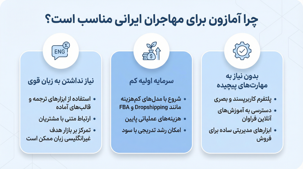چرا آمازون برای مهاجران ایرانی مناسب است؟